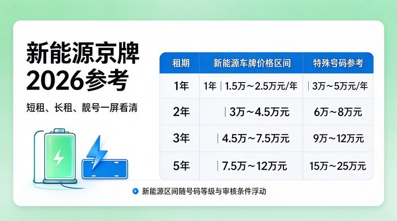 新能源汽车指标优势分析